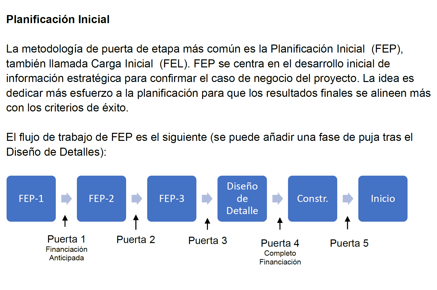 Metodologías en Cascada y de Etapas y Puertas