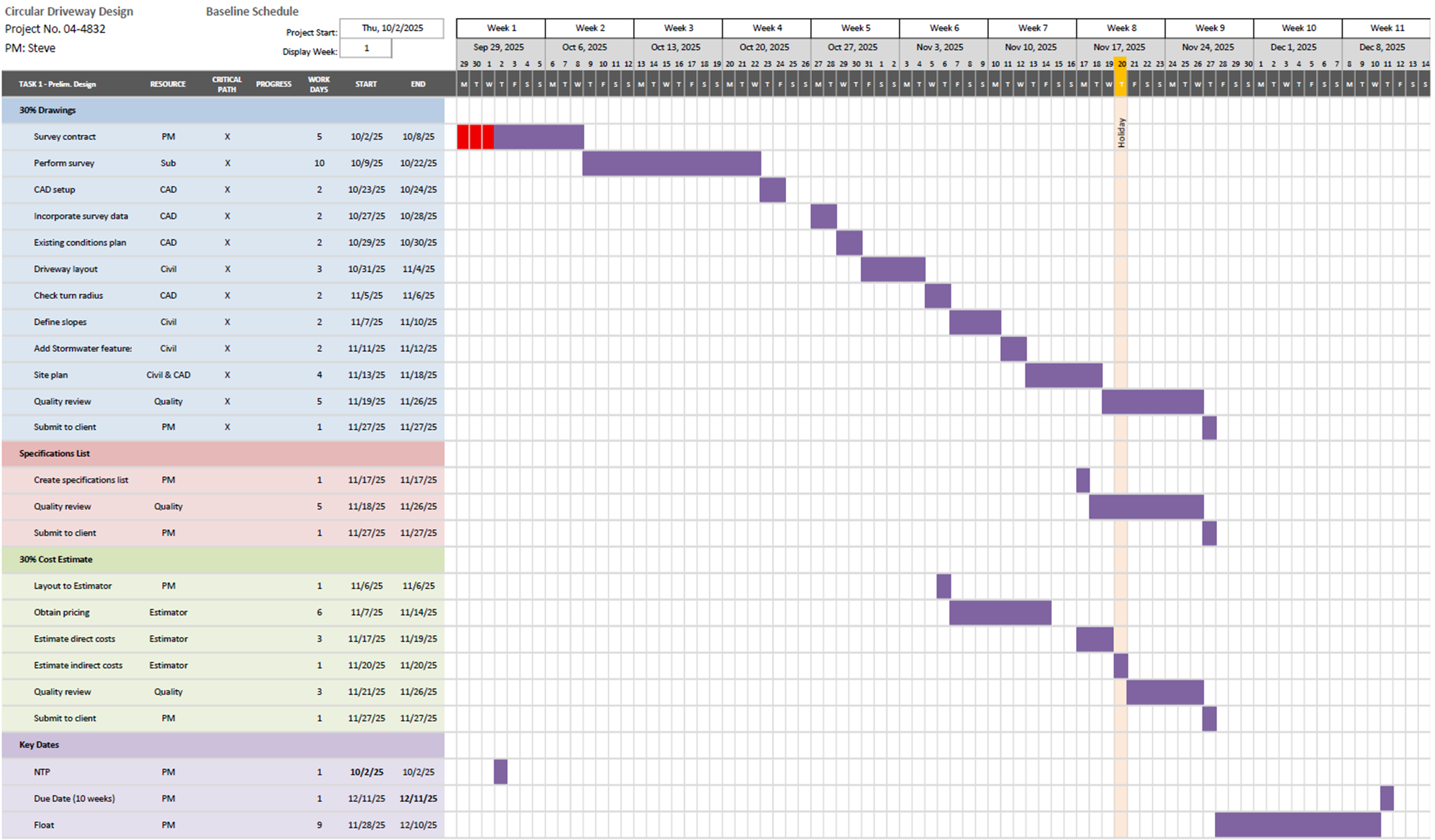 プロジェクトマネジメントにおけるベストプラクティス