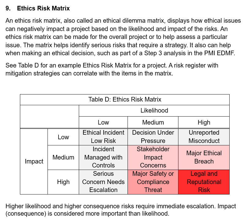 Ethics in Project Management