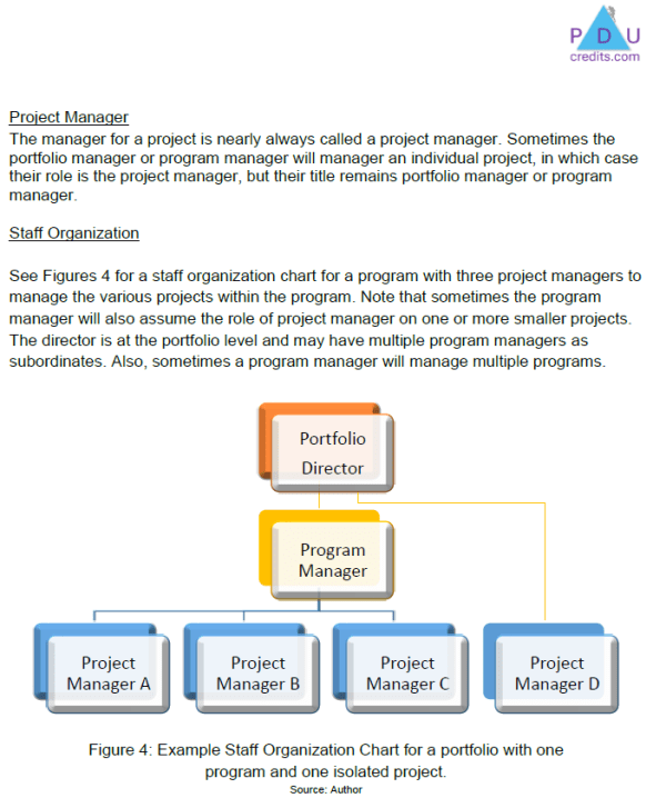 Pd Projects Portfolios vs Programs vs Projects Course - PDU Credits LLC