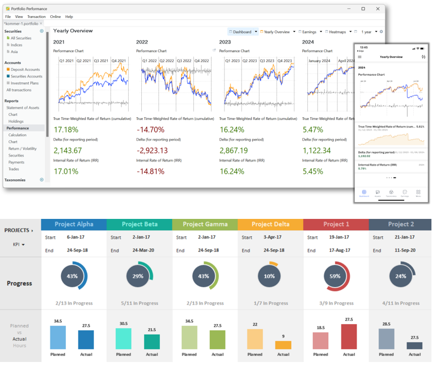 Portfolios vs Programs vs Projects