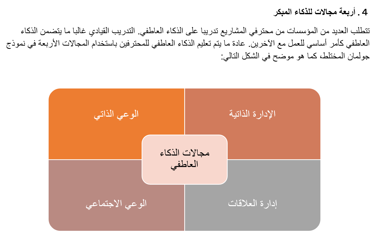 الذكاء العاطفي للمهنيين في المشاريع