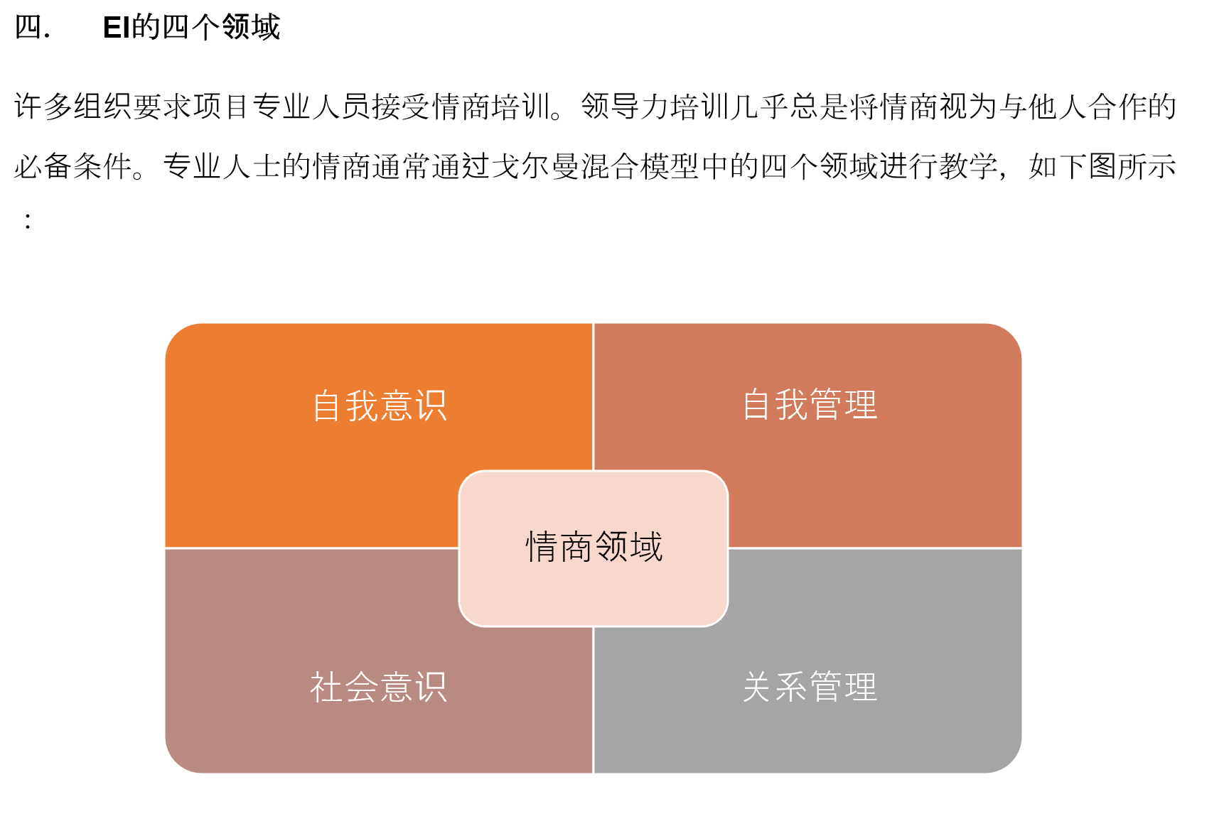 项目专业人士的情商管理