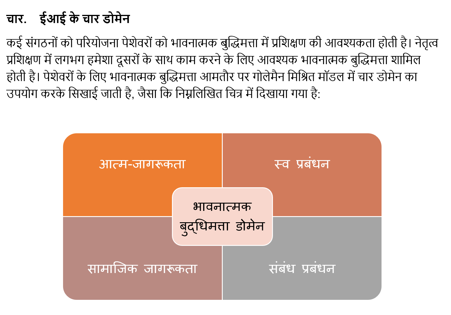 परियोजना पेशेवरों के लिए भावनात्मक बुद्धिमत्ता