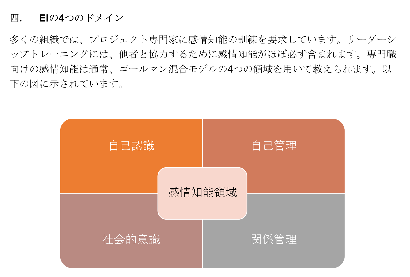 プロジェクト専門家のための感情的知性