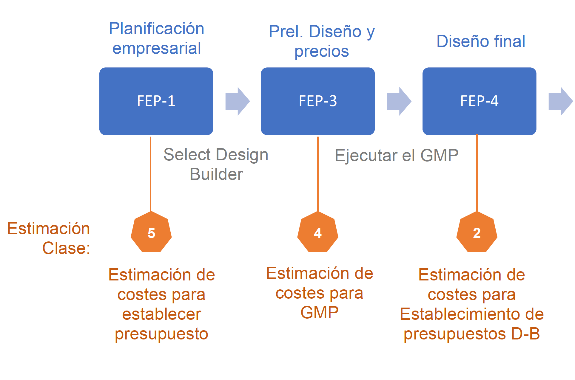 Estimación de costes de construcción