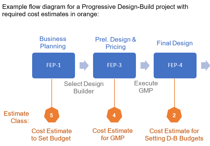 Construction Cost Estimating