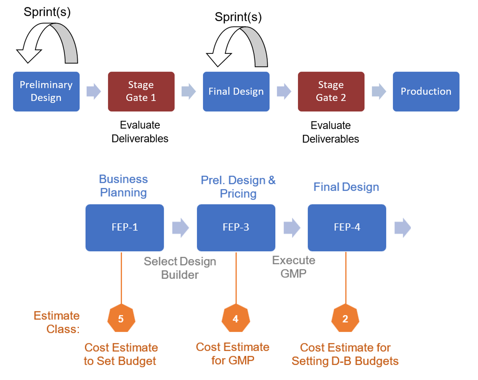 Ways of Working Series – 20 PDU