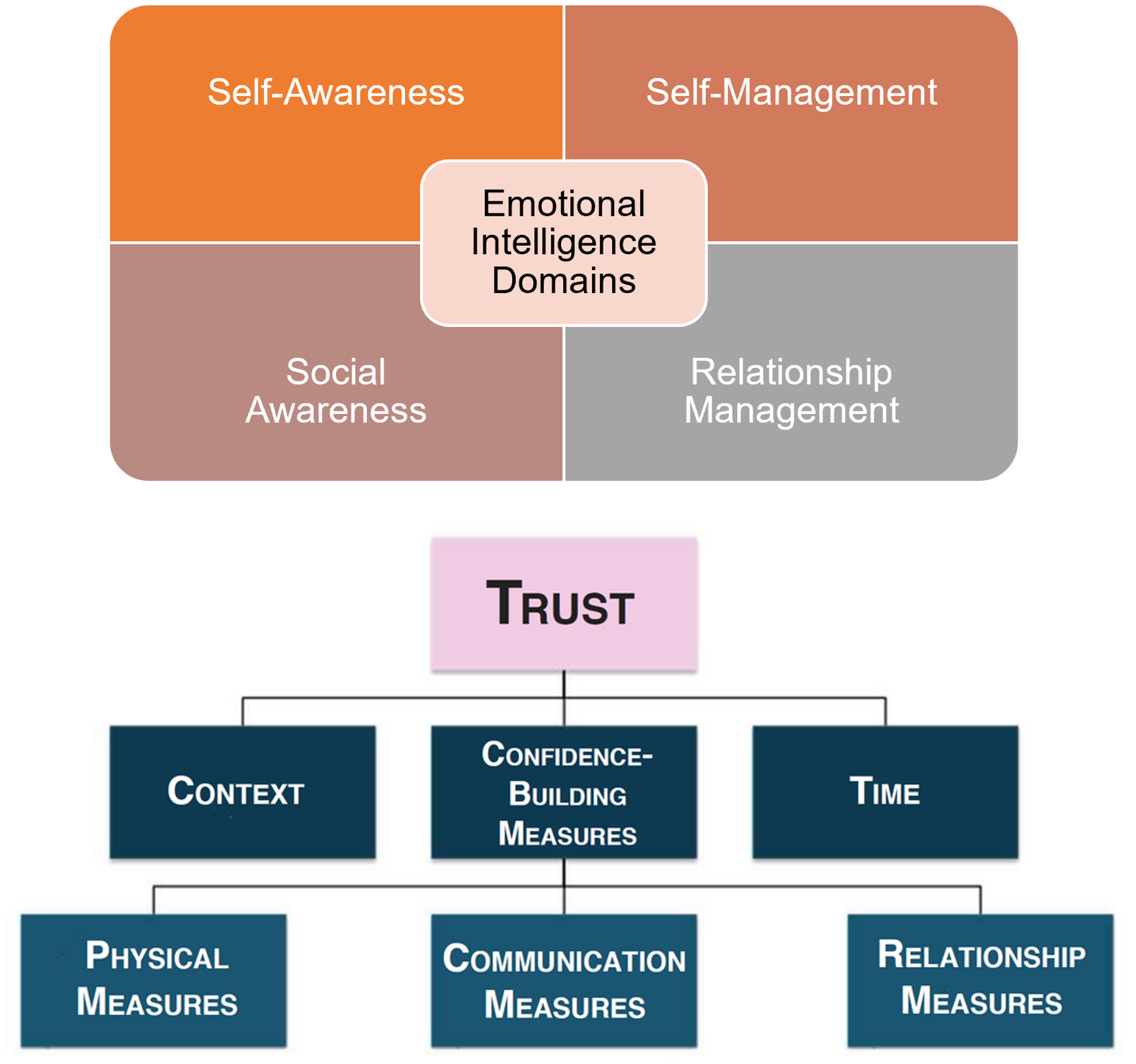 Power Skills Series – 15 PDU