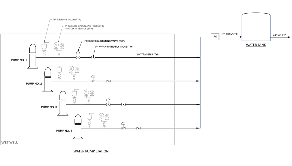 Project Management for Engineering Projects