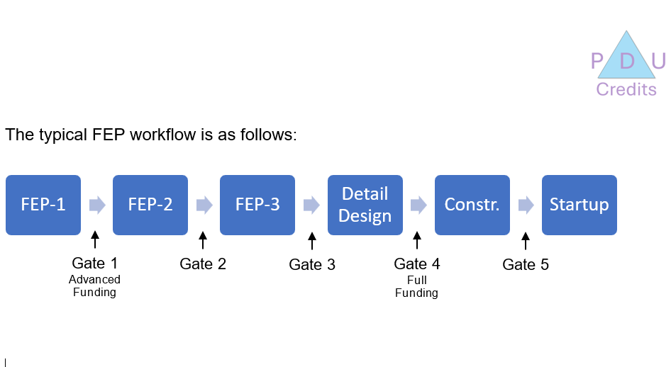 Waterfall and Stage Gate Approaches