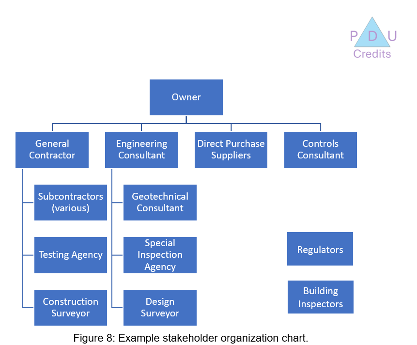 Best Practices in Project Management