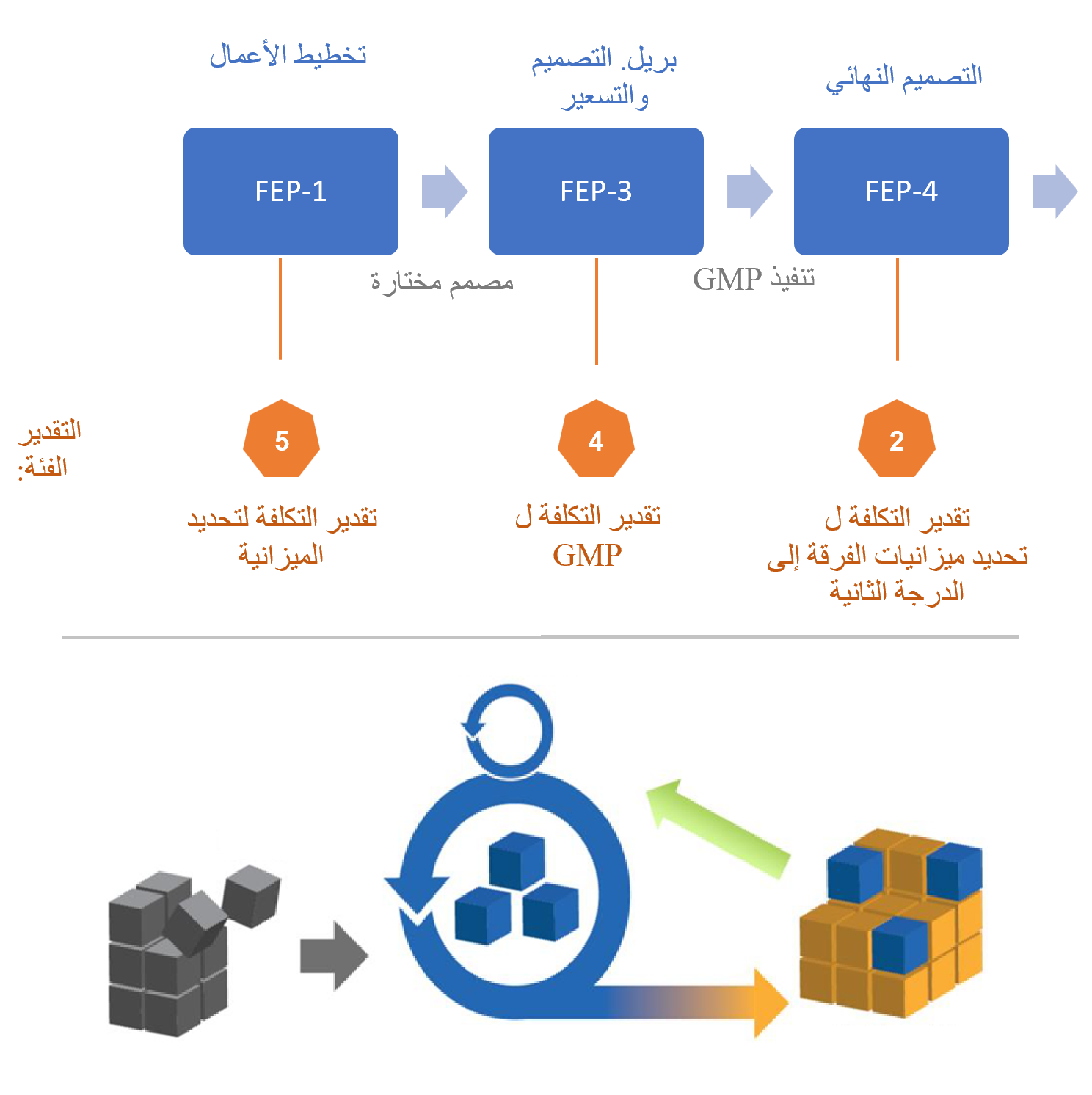 سلسلة أساليب العمل – 20 وحدة PDU