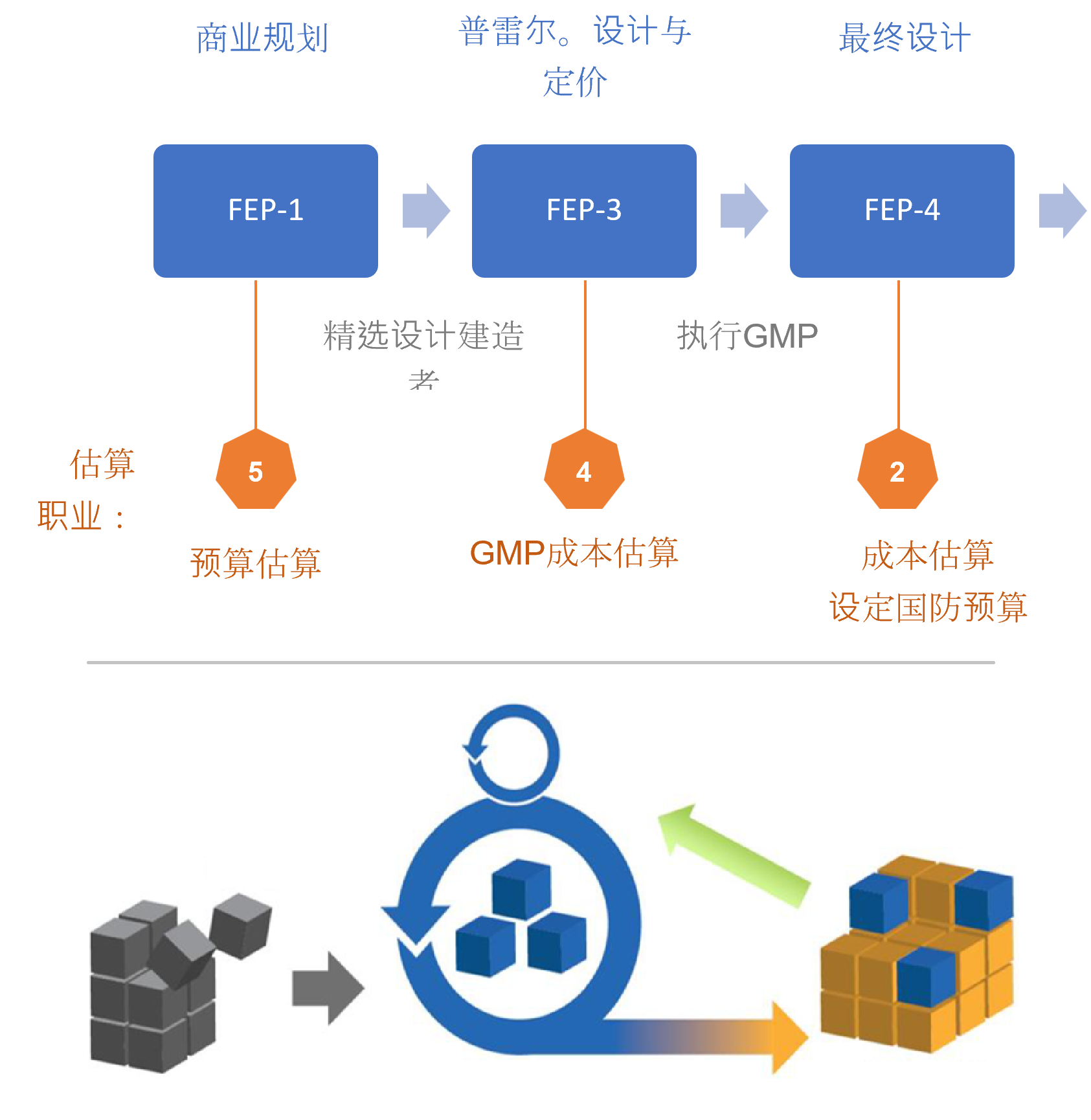 工作方式 系列 – 20 个 PDU