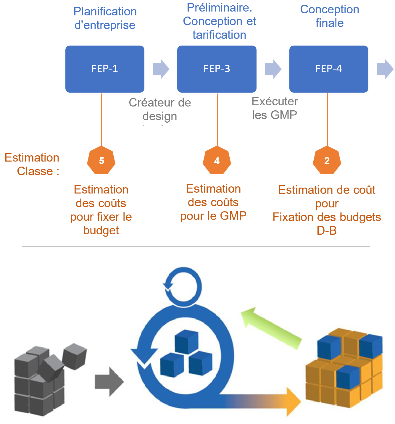 Série Méthodes de travail – 20 UDP