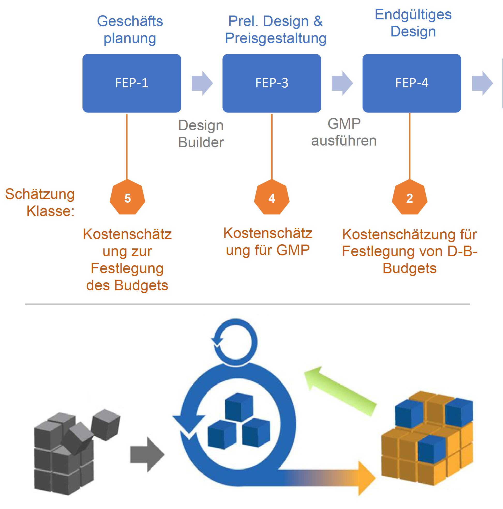 Arbeitsweisen-Reihe – 20 PDU