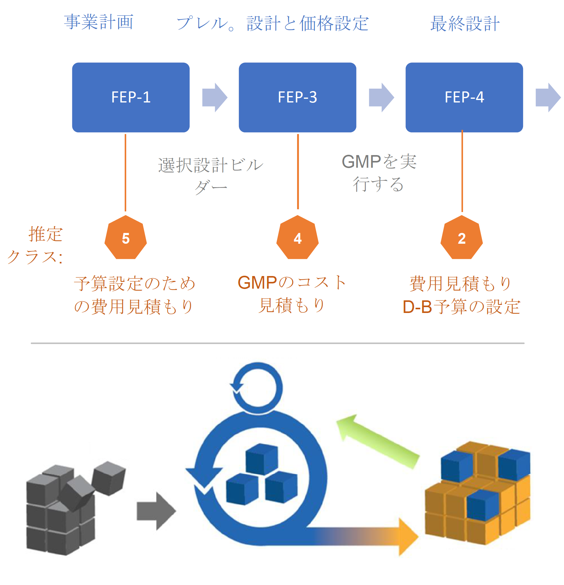 働き方シリーズ – 20 PDU