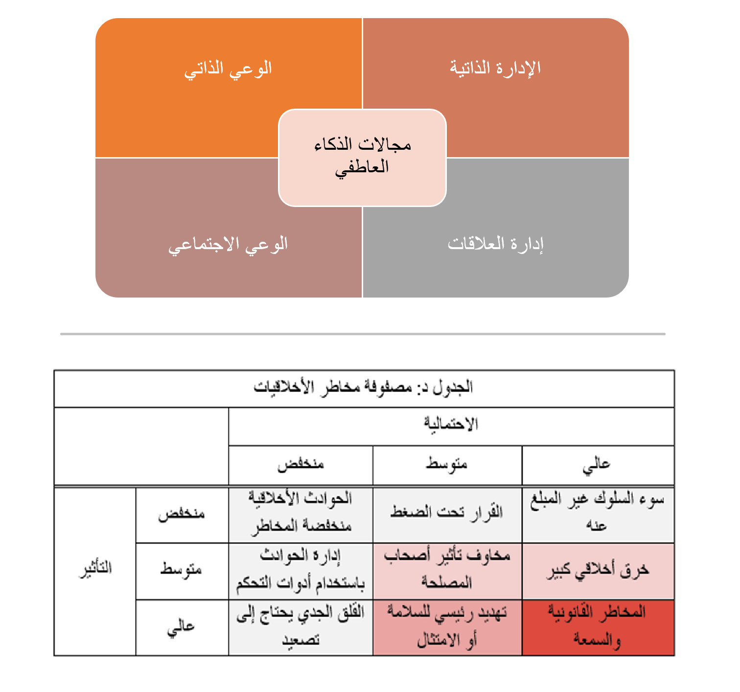 سلسلة مهارات القوة – 15 PDU