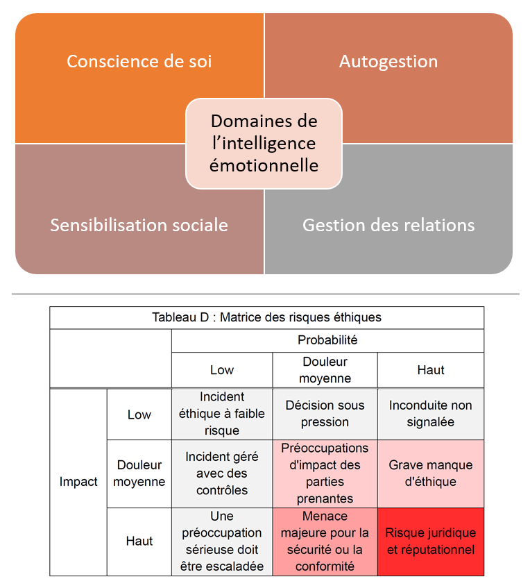 Série Compétences de pouvoir – 15 PDU