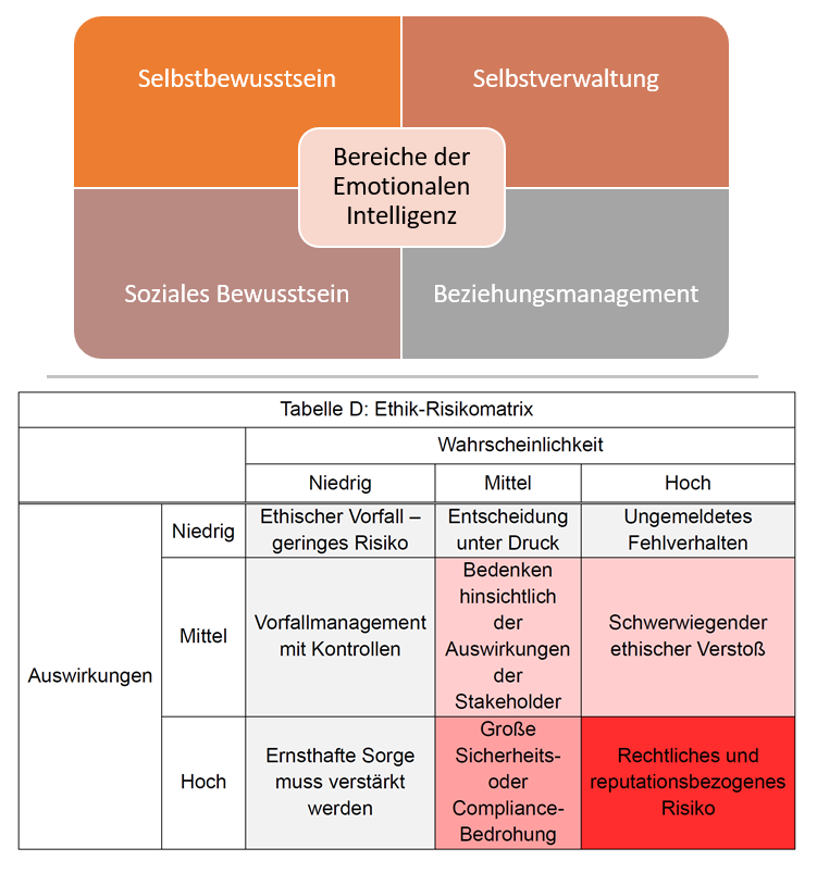 Machtkompetenzen-Reihe – 15 PDU