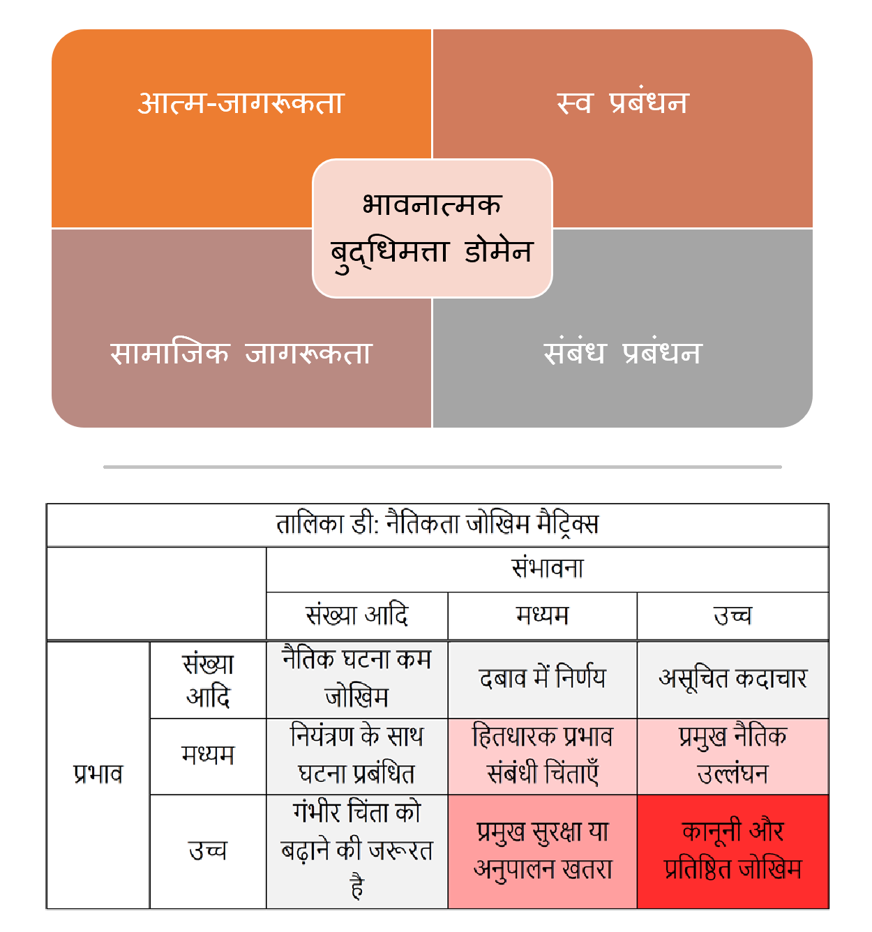 पावर स्किल्स सीरीज – 15 PDU