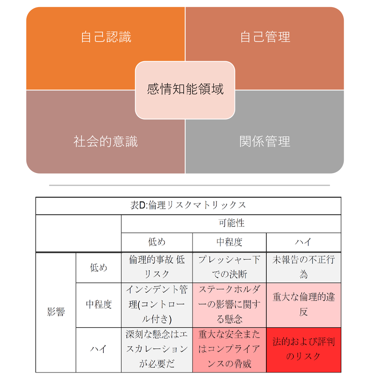 パワースキルシリーズ – 15 PDU