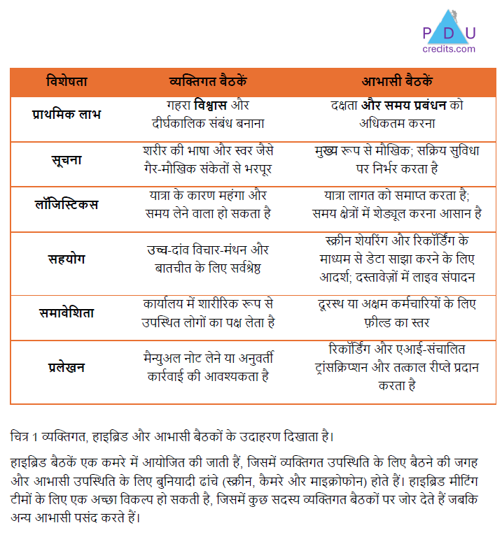 वर्चुअल बैठकों का संचालन करने पर आधारित पाठ्यक्रम से नमूना पृष्ठ