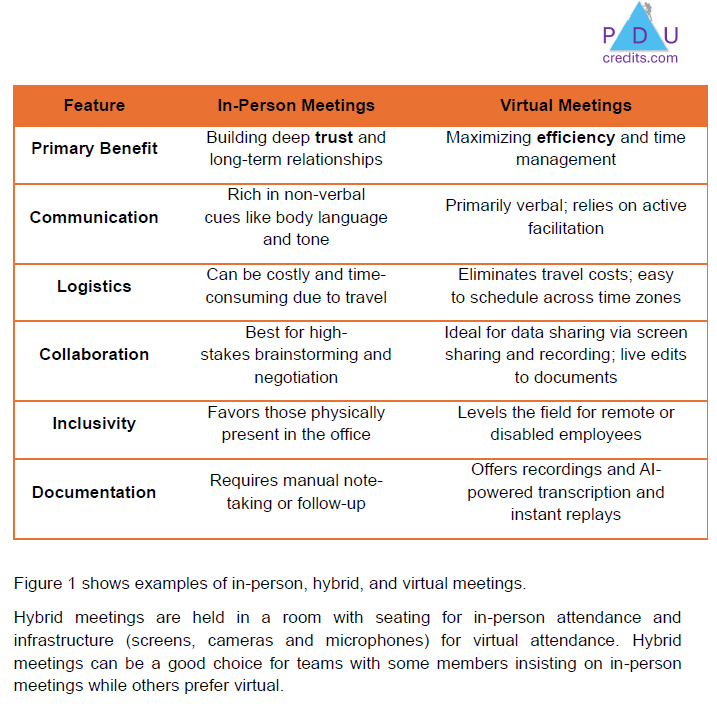 Example page from course on Leading Virtual Meetings